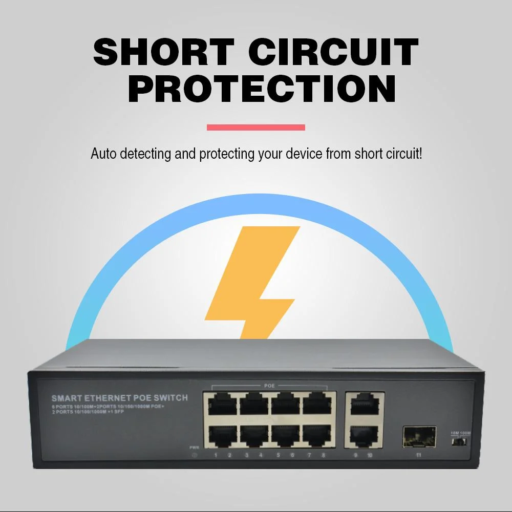 Provides 8-Port 10/100Mbps 802.3at/802.3af Power Over Ethernet+2 10/100/1000Mbps+1SFP Uplink Port with a Total of 96/120 Watts of Poe Budget 8 Channel Poe