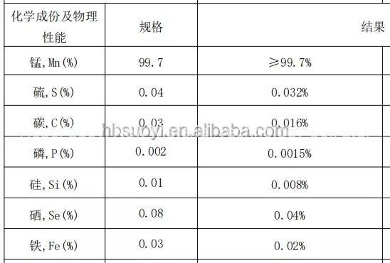 Electrolytic Manganese Flakes with High quality/High cost performance  Reasonable Price Electrolytic Manganese Metal Powder