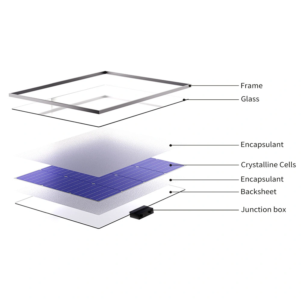 Anti-Reflektierende Beschichtung Strukturiertes, Photovoltaisches Solarzellenpaneel-Deckglas