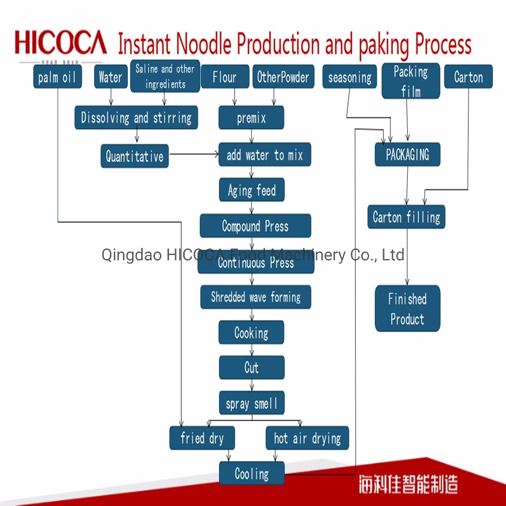 Hot Air-Dried Instant Noodles Product Machine Line