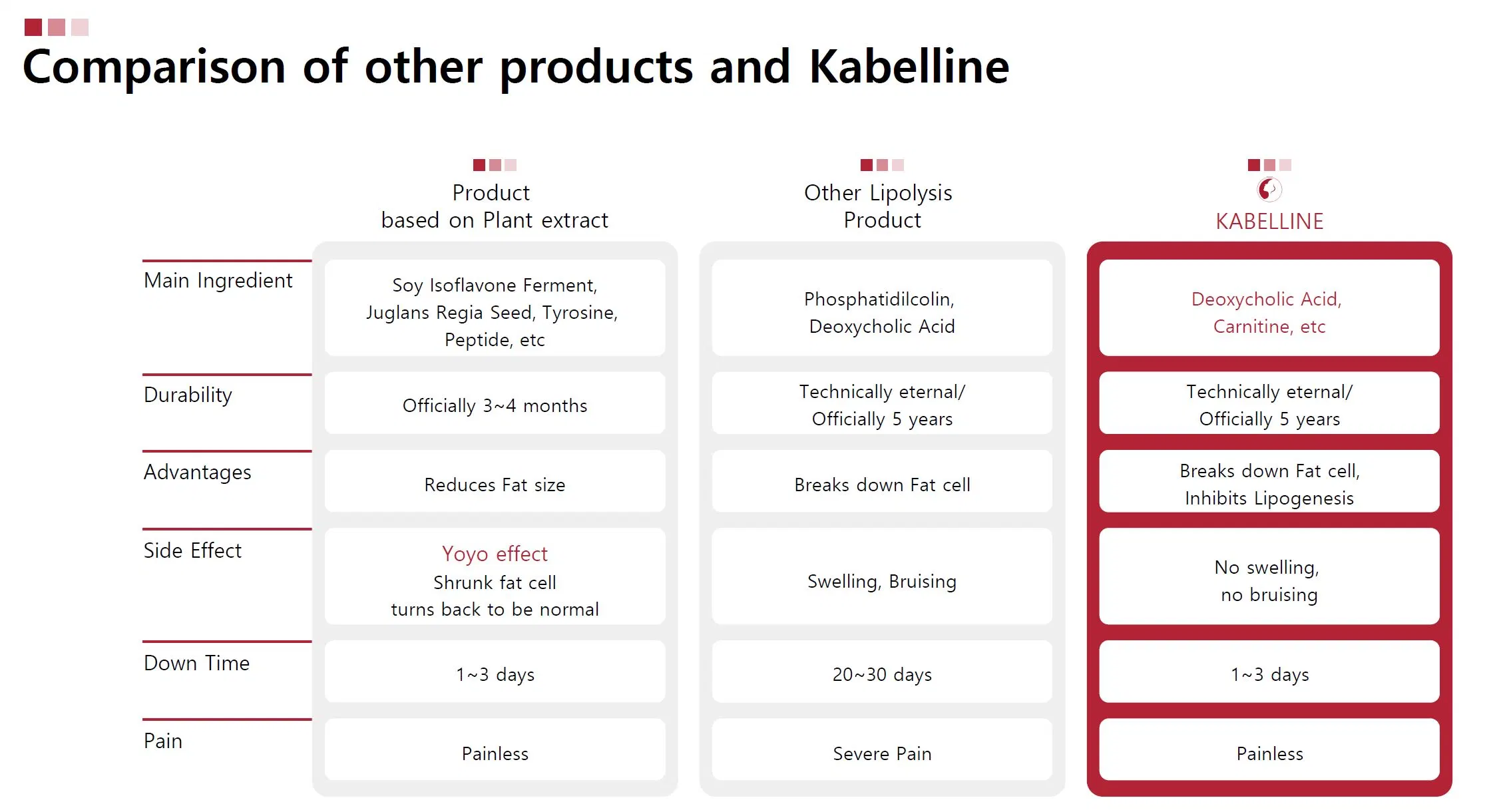 2021 Salelipolytic Kabelline caliente Solución Mesoterapia Kabelline inyección de la pérdida de peso