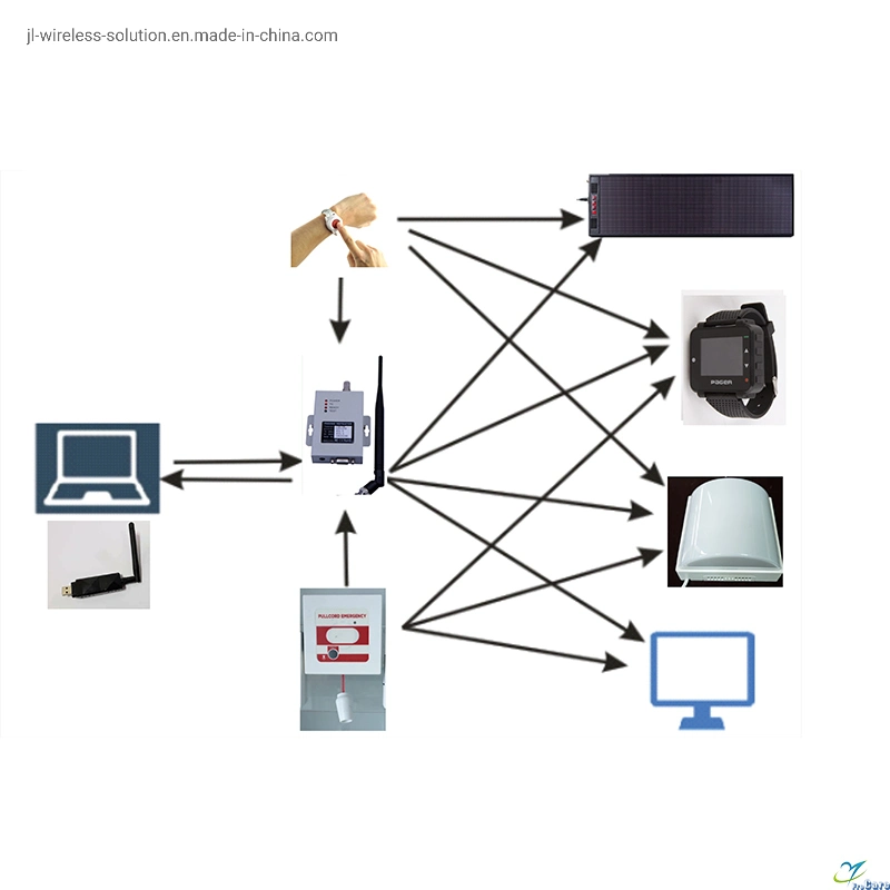 Alarm System Restaurant Range Nurse Call Paging Signal Repeater