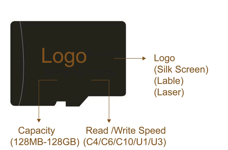 Hot Selling Wholesale/Suppliers Manufacturer Factory Price Quality SD Card/ Memory Card/SD Card