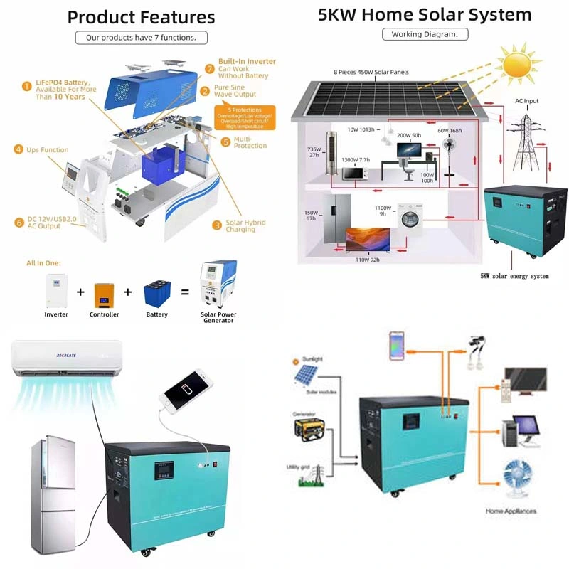 20kw Solar Power Supply 220V AC DC Switch Portable Power Supply Solar Energy System Solar Mobile Power