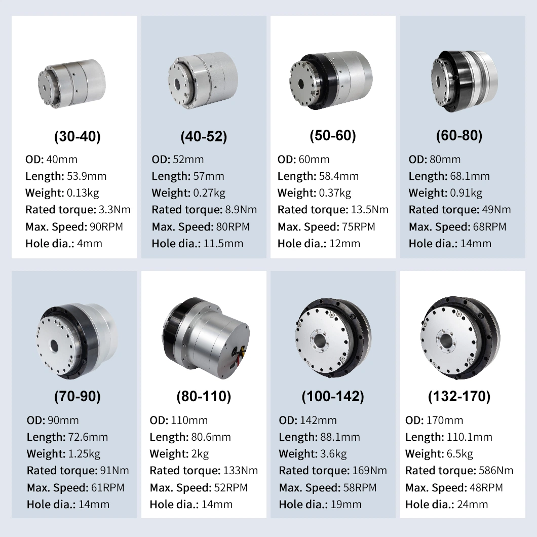 Td Series Robot Joint Motor Support for Payloads 3 to 10 Kilograms Cobot