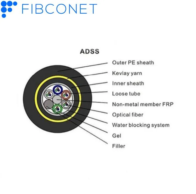 FTTA para exteriores/interiores Metal blindado de fibra óptica de autosoporte plana