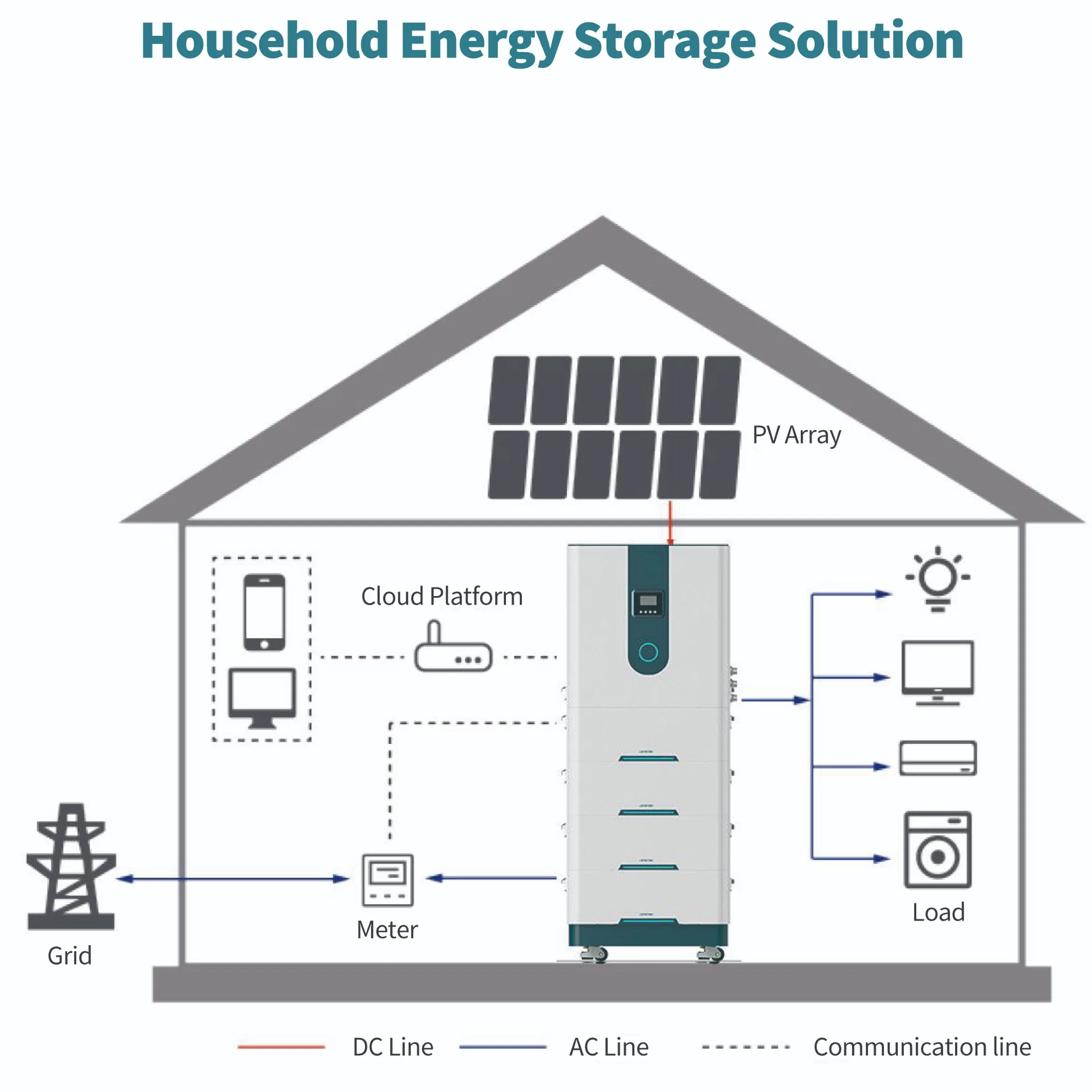 Batería solar Ess Li-ion LiFePO4 Batería Inicio Energía Solar