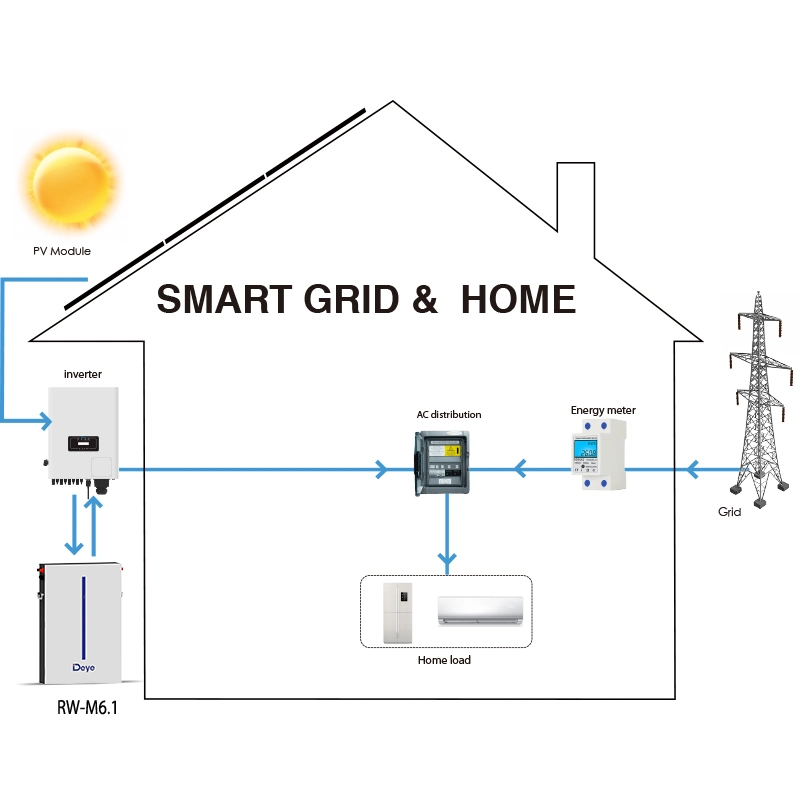 Deye ESS RW-M6,1 montado en pared LiFePO4 Home Solar Energy Storage Batería para el hogar