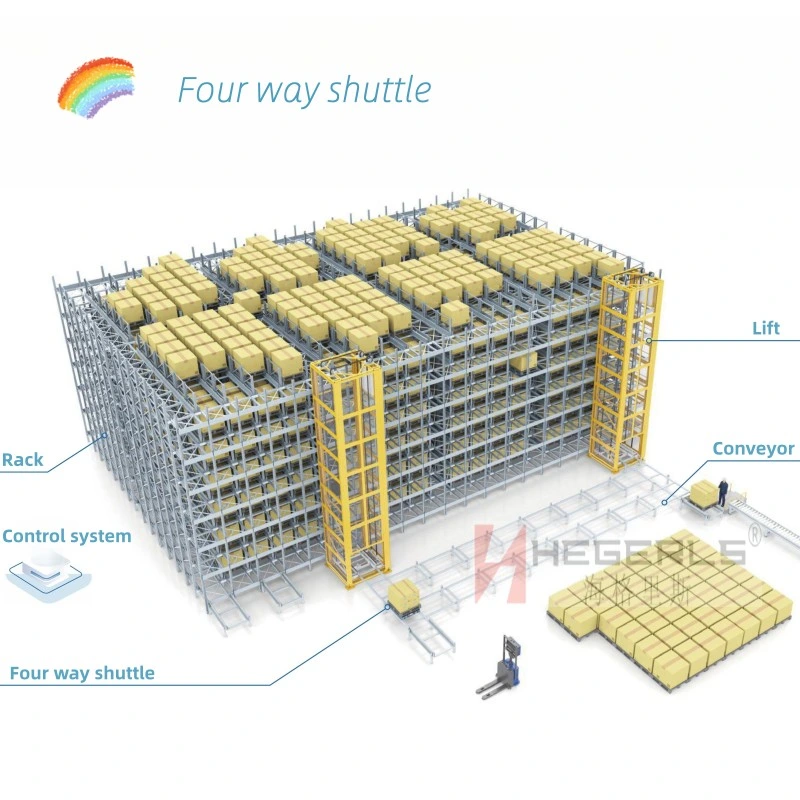 Intelligente Logistikanlagen Vollautomatisierung Lagerung Vier-Wege-Paletten-Shuttle-System