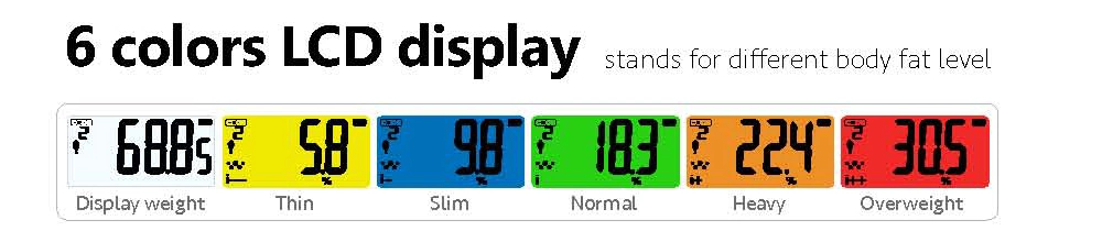 6 ألوان شاشة LCD الجسم الدهون مستوى الدهون C الدهون المقياس (XF964)