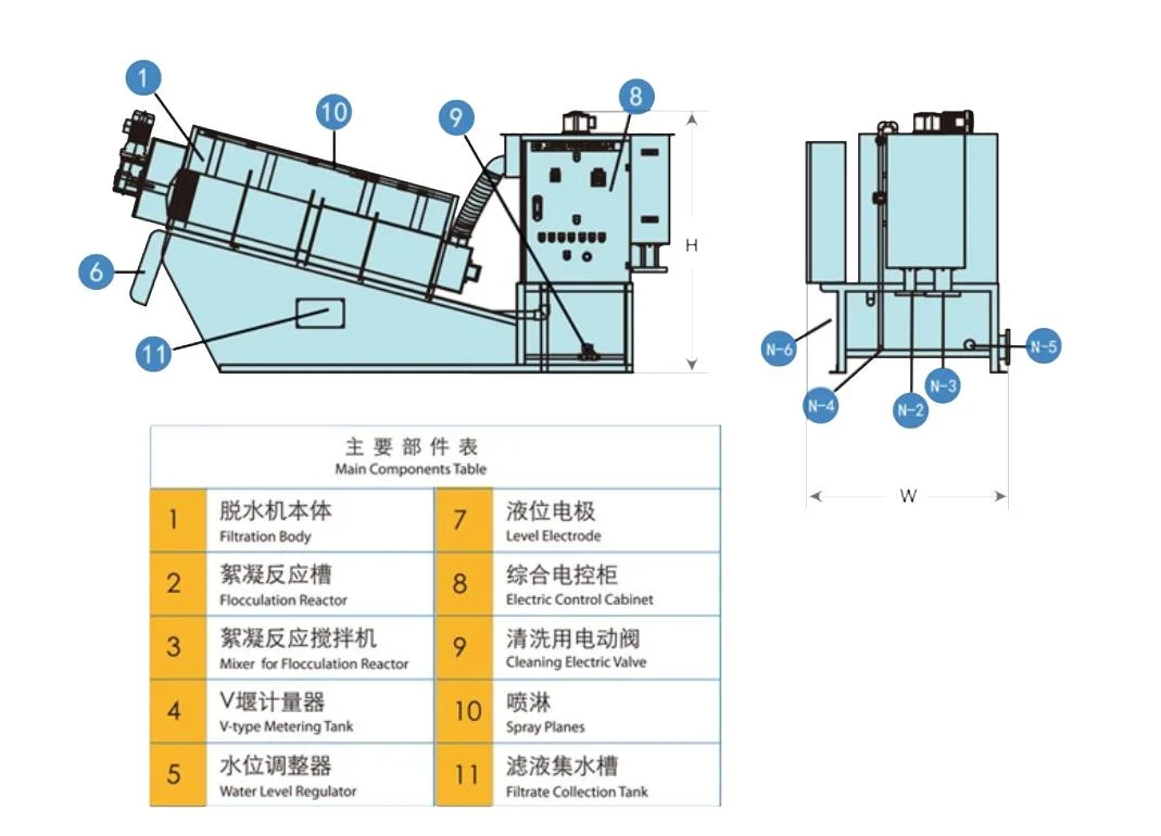 Multi Disc Automatic Stacked Spiral Press Screw Sludge Dehydrator for Palm Oil Sludge Treatment