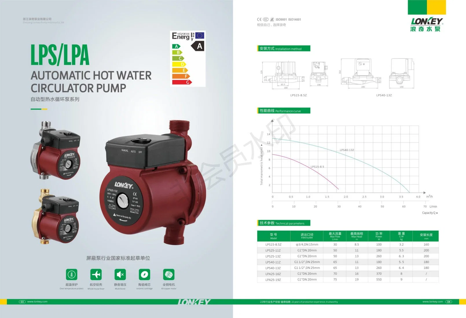 Alta eficiencia eléctrica Bomba de calor de circulación automática de agua caliente con refuerzo eléctrico para el hogar