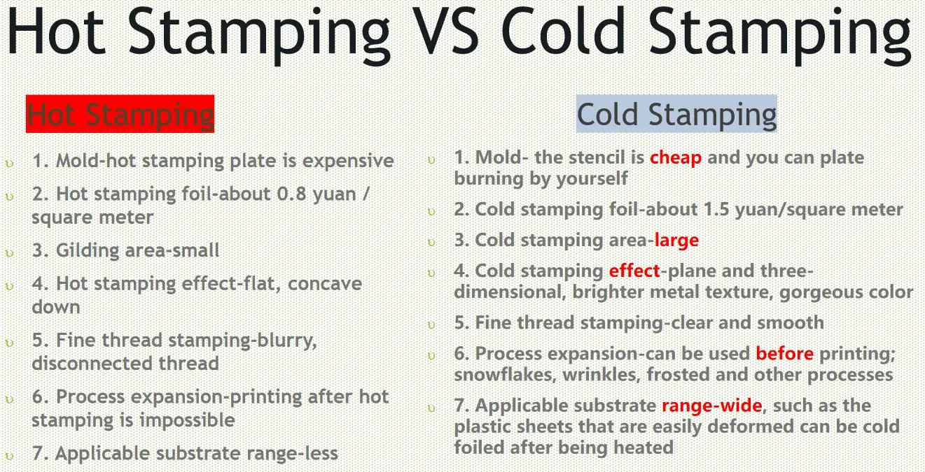 Hot Stamping Serigrafía de la máquina para recubrimiento de barniz UV de cuadros de lujo y fría máquina de estampado de lámina de China