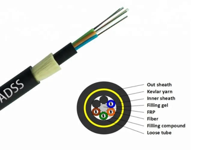 Fcj Factory Outdoor Aerial 24core 48core G652D G657A Fiber Optical Figure8 Cable