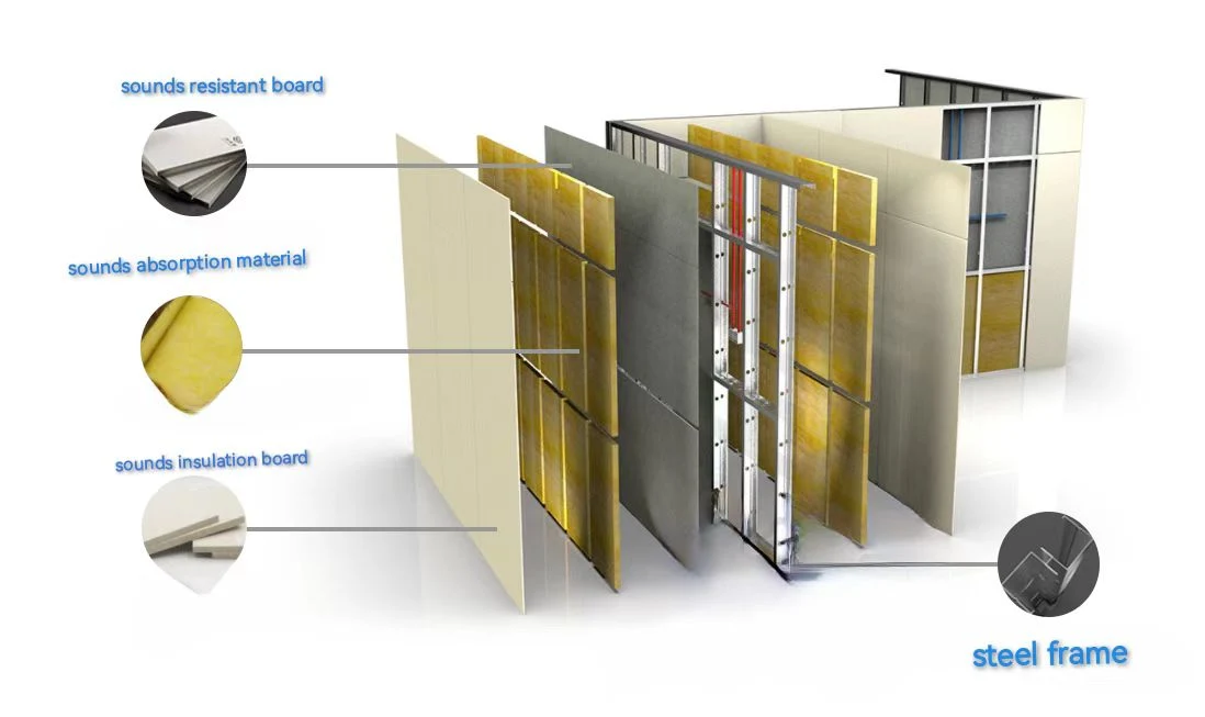 Se140 Sistema de pared acústica prefabricados insonorizadas Junta ignífugo