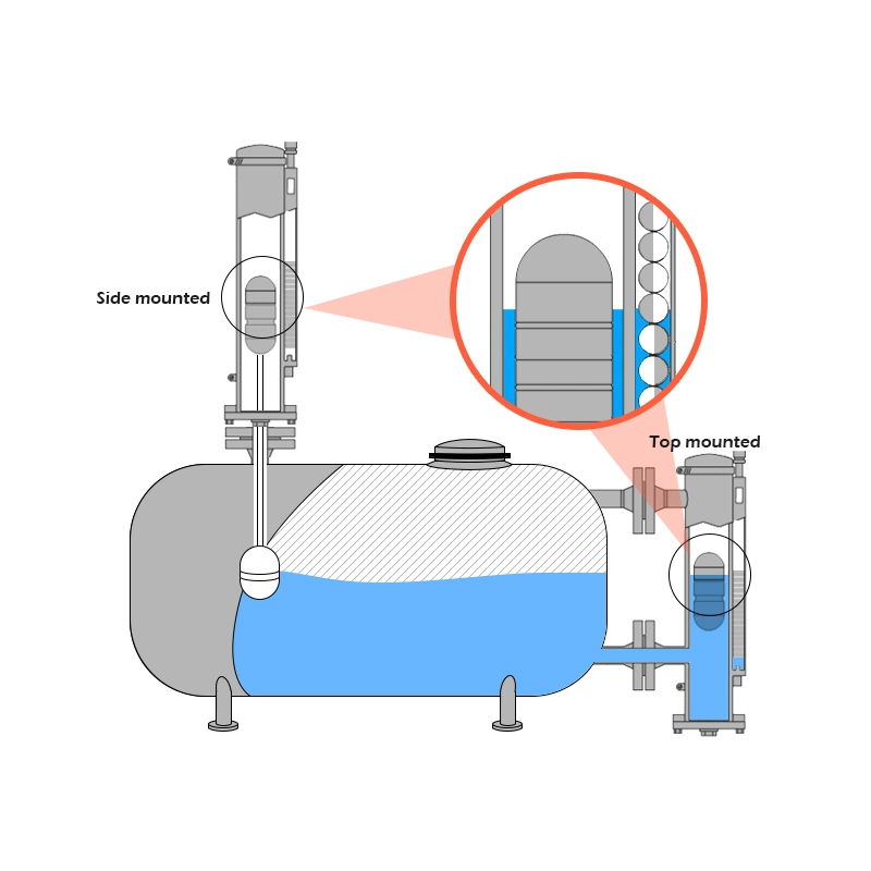 Top-Mounted Liquid Level Indicator Especially for Measure and Control The Liquid Level of Underground Tank