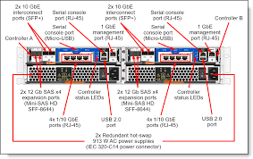 L-Enovo Dm3000h Equipo profesional de almacenamiento de datos (12*16T)