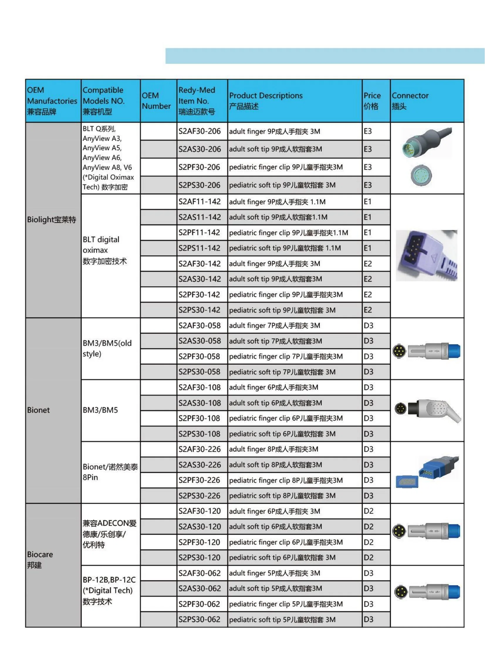 Adult Finger Clip SpO2 Sensor SpO2 Sensor 3.0m