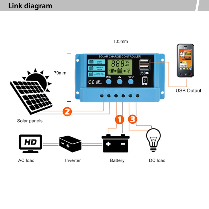 PWM 10A 20A 30A Solar Power Regulator 12V 24V Auto Dual USB LCD Display Load Discharger Solar Charger Controller