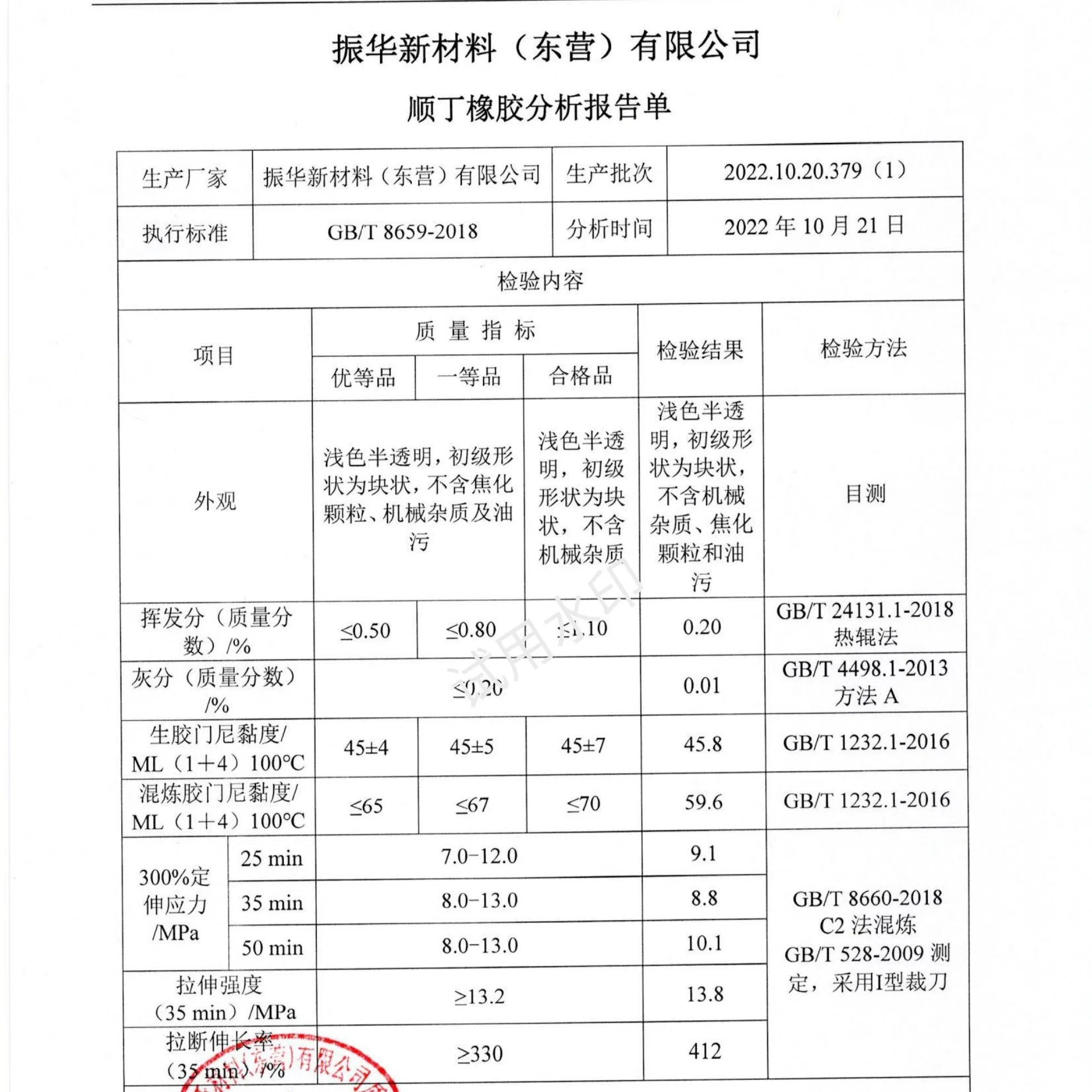 Butadiene Rubber, Zhenhua Plant, Raw Materials