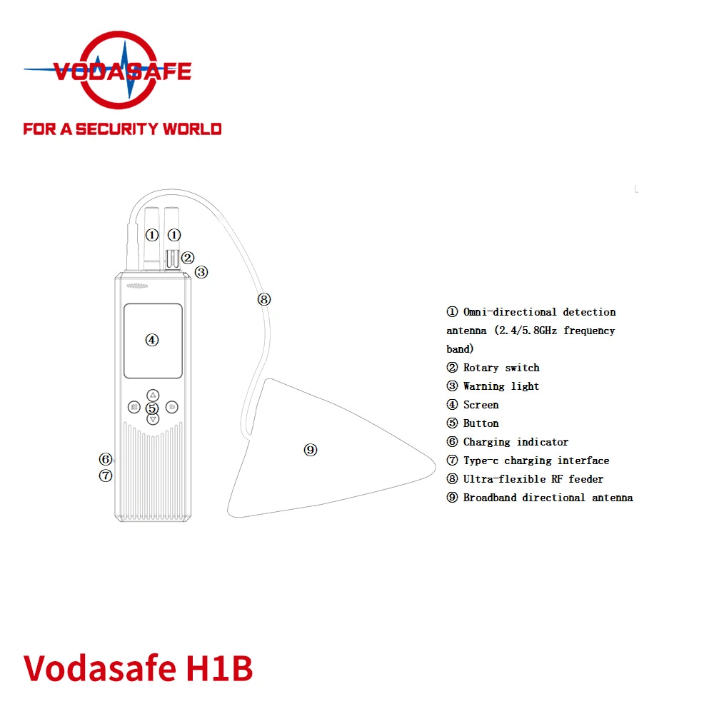 Vodasafe Handheld Uav Detection and Direction Finding Equipment