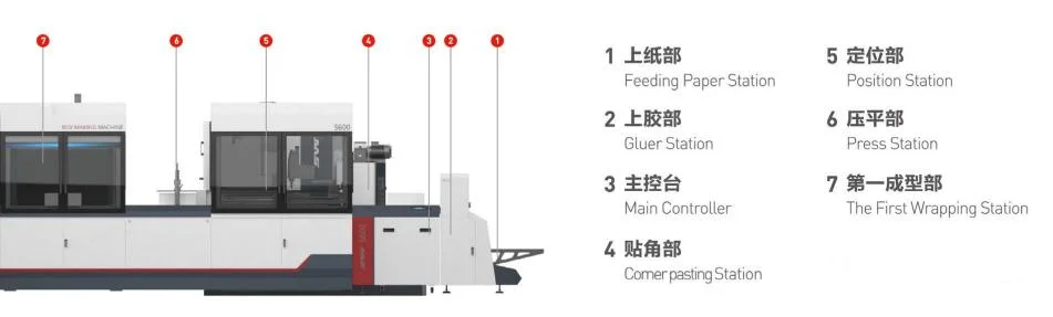 Fully Automatic Multifunction Gift Box Making Machine