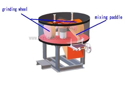 Kohle / Kohle Briquette Rohstoff Pulver Mischanlagen für Fabrik