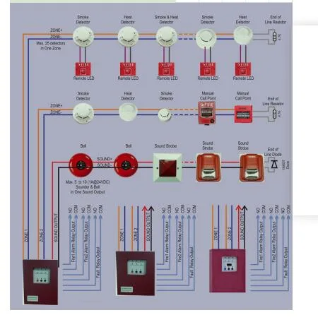 Responde bem ao Convencional Slow-Burning Detector de Calor com Auto-Check Função de mau funcionamento