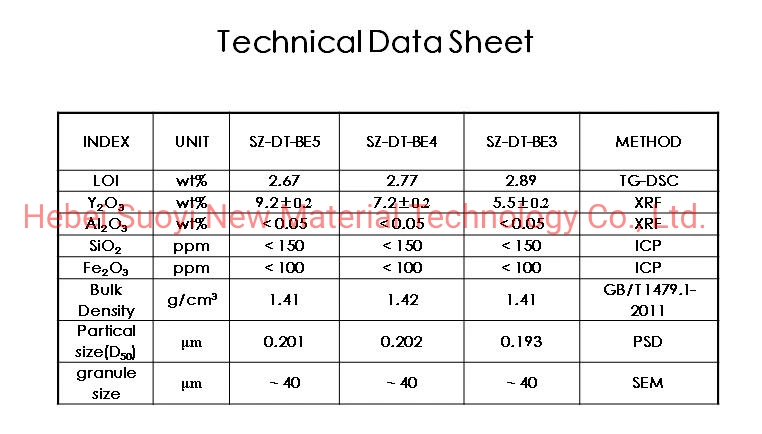 Suoyi High quality/High cost performance Zirconium Oxide CAS 1314-23-4 with Best Price