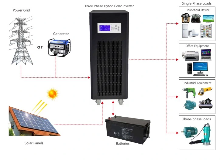 Low Frequency 12kw 20kw 100kVA Hybrid Solar Power Inverter Pure Sine Wave off Grid Three Phase Inverter