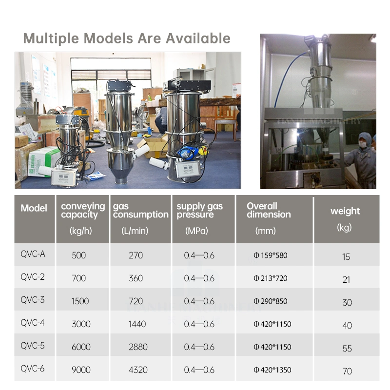 Tianhe Qvc-4 Powder and Granule Feeding Machine Pneumatic Vacuum Conveyor Feeder