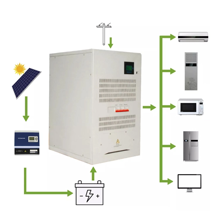 Système solaire Accueil Accueil 10kw d'énergie solaire 20kw Kits panneau solaire 20000 Watt Système d'énergie solaire résidentiel