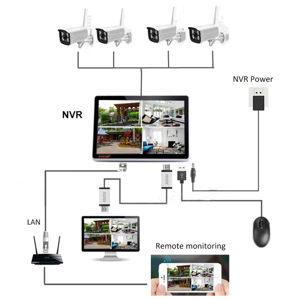 Casa tuya, cámaras de seguridad Kit de NVR Cámara Inalámbrica 4CH 8CH WiFi de alta definición de 2MP cámara CCTV