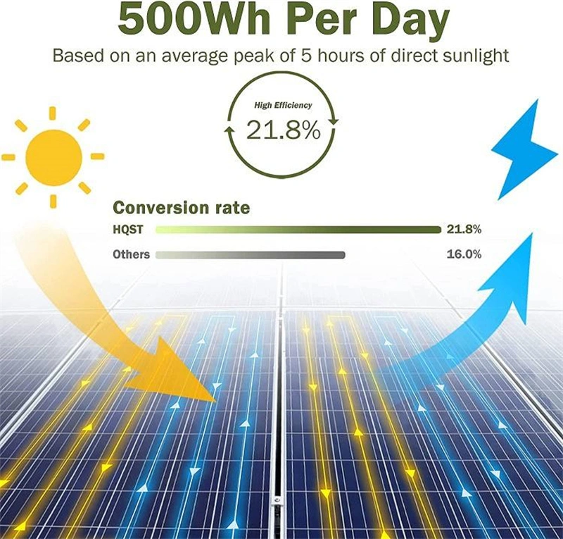 مصابيح LED للحائط تعمل بالطاقة الشمسية من بُعد بقدرة تحمعن بُعد بقدرة 50 واط بقدرة 100 واط 150 واط، 200 واط، ضوء LED للسقف الداخلي الشمسي