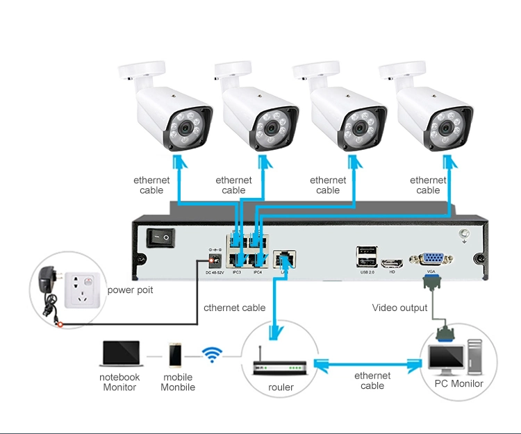 4CH H. 265 NVR Poe Kit de système de Vidéosurveillance Caméra IP Poe fournisseur NVR