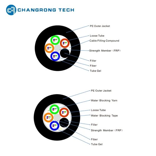 GYFTY All Dielectirc Outdoor Network Duct Fiber Optic Cable