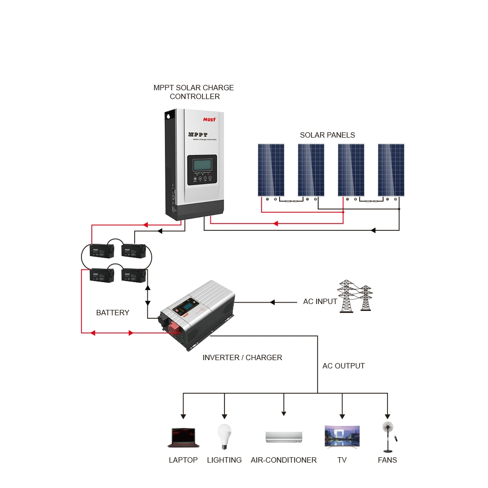 High Efficiency 12V/24V/48V Auto Work MPPT Charge Controler