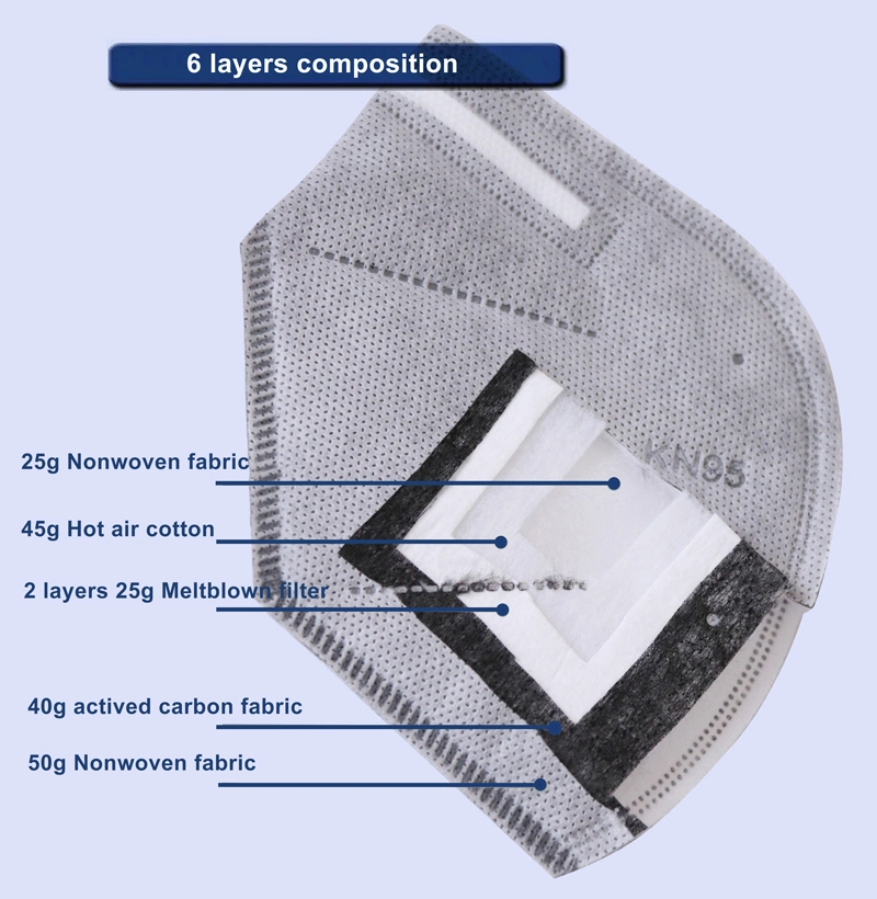 Custom Wholesale/Supplier Colorful Disposable KN95 Masks FFP2 Masks Colored