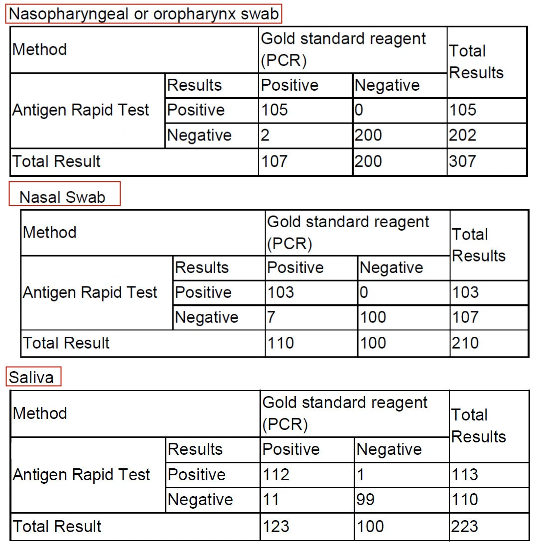 2019 virus infectieux Test rapide Kit de test de diagnostic médical anticorps neutralisant le test