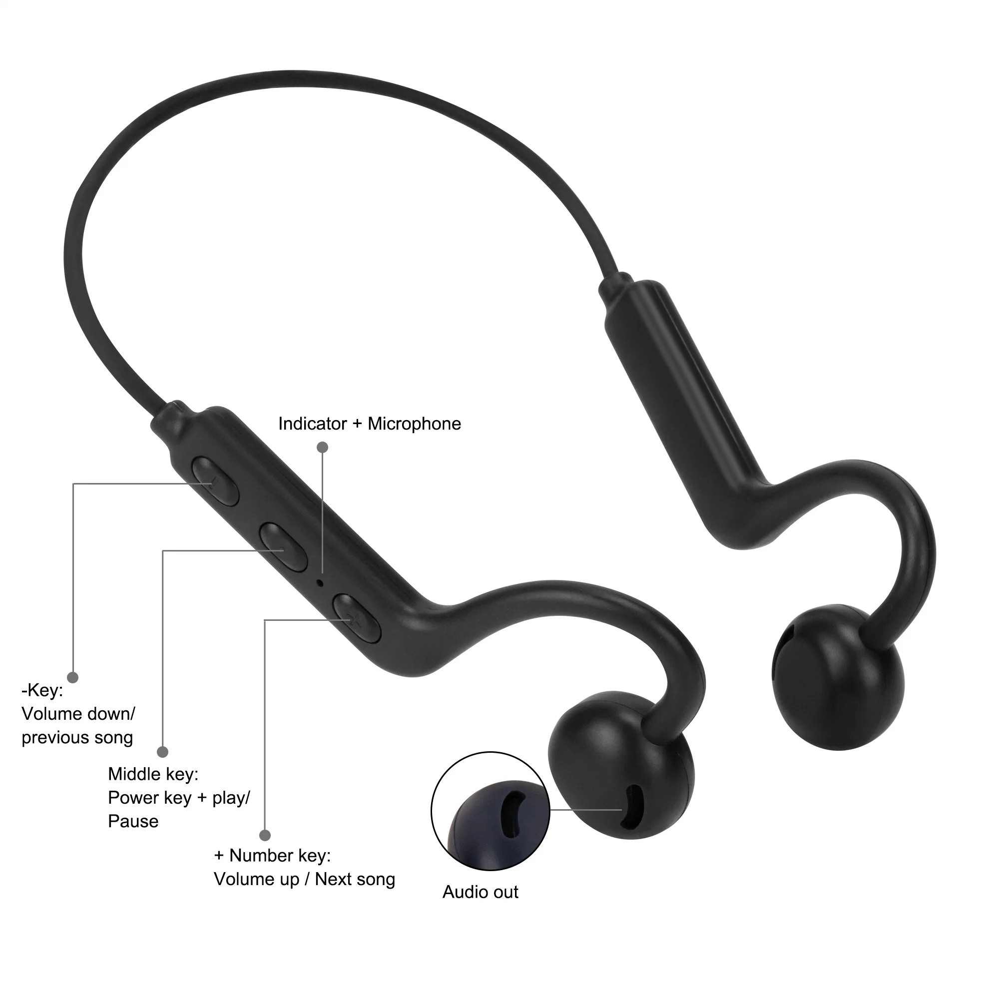 سماعات أذن Bluetooth® لاسلكية للرقبة سماعات أذن رياضية تعمل بسماعة رأس سماعة أذن مقاومة للماء مغناطيسي سماعات الرأس