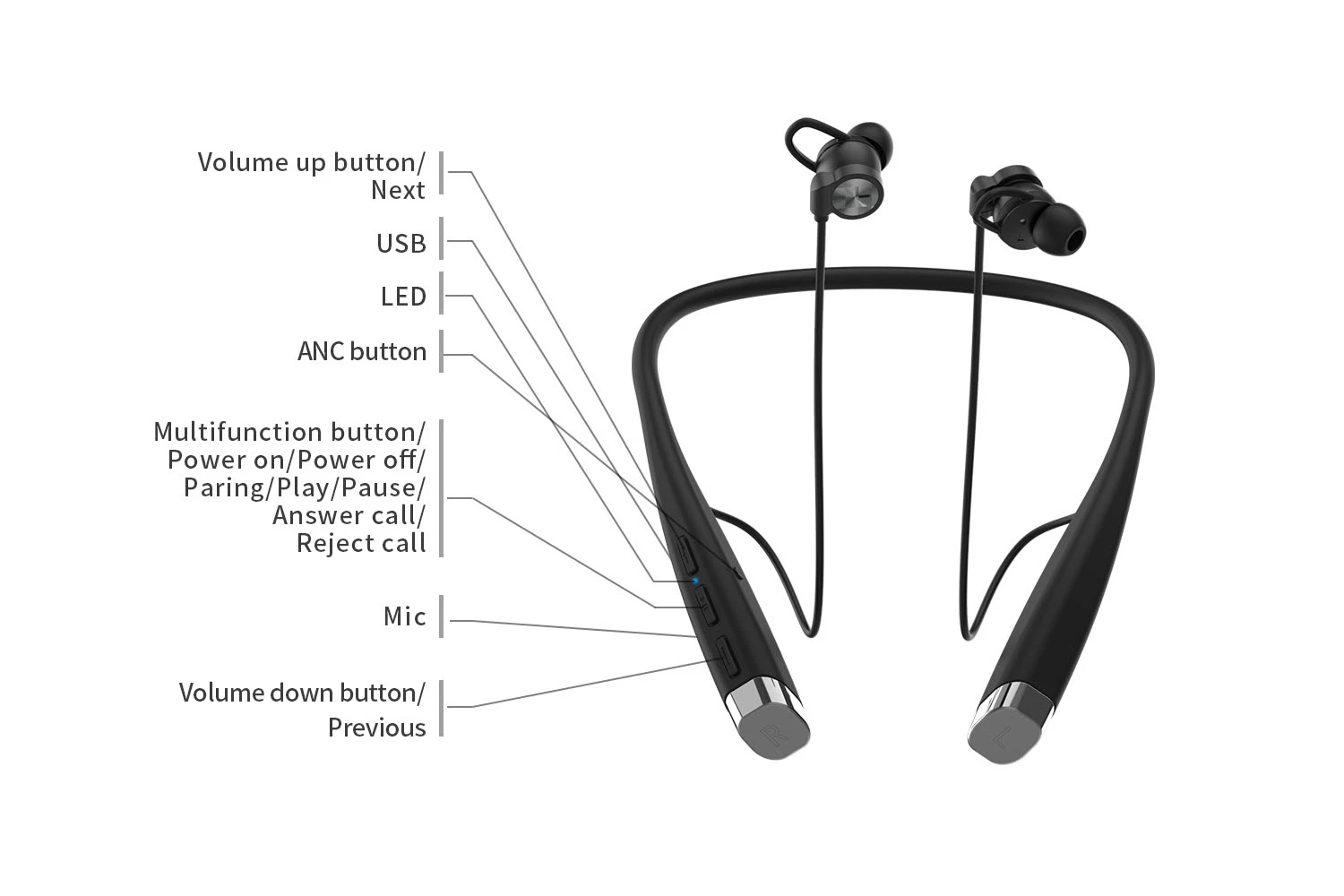 Спортивная гарнитура Bluetooth с активной шумоподавлением и с креплением на гриф-держатель IPX5