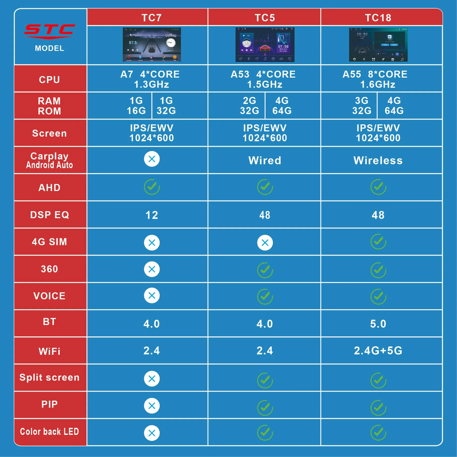 Universal 1 DIN IPS 1024*600 pantalla táctil Android 2 +32g BT/GPS/WiFi/Mirror Link/AM/CarPlay/DSP Navegación para el coche