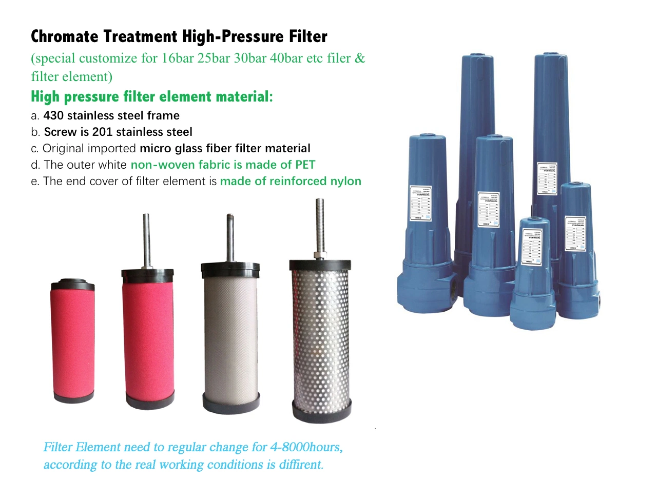 Compressed Air Tank Air Dryer Precision Filter Dust Removal Filter