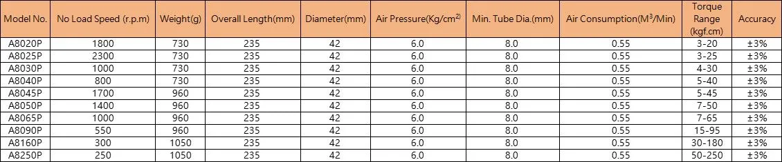 Tournevis dynamométrique réglable pistolets pneumatiques A8020p