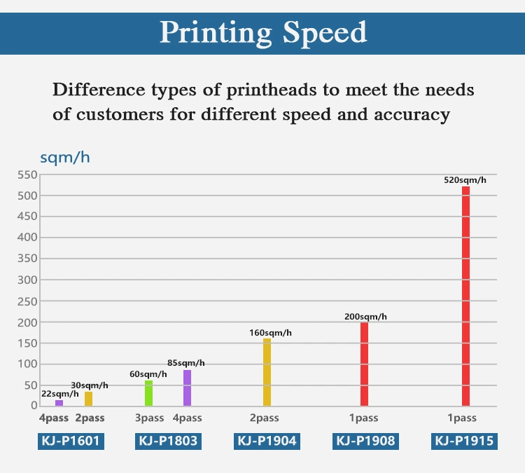 تصنيع الورق من نسيج عريض بحجم 1800 مم/1900 مم من نوع Automatic Kingjet Sublimation Paper Wide Large Format وحدة الطباعة kJ-P1803