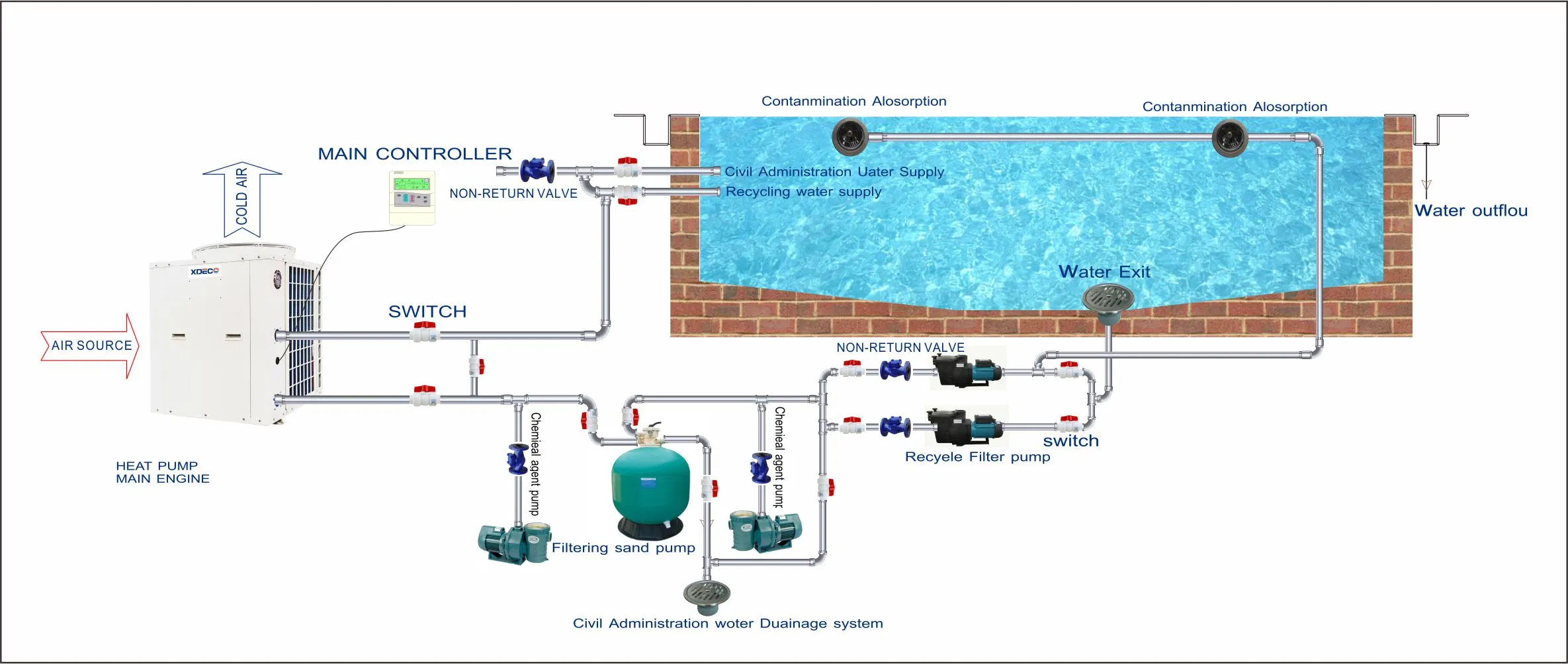 Piscine Type de source d'air de la pompe avec une grande efficacité Copeland Faites défiler vers le compresseur