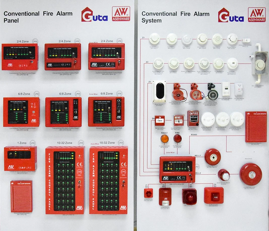 Lpcbce Approved Factory Price Conventional Fire Alarm system Fire Panel
