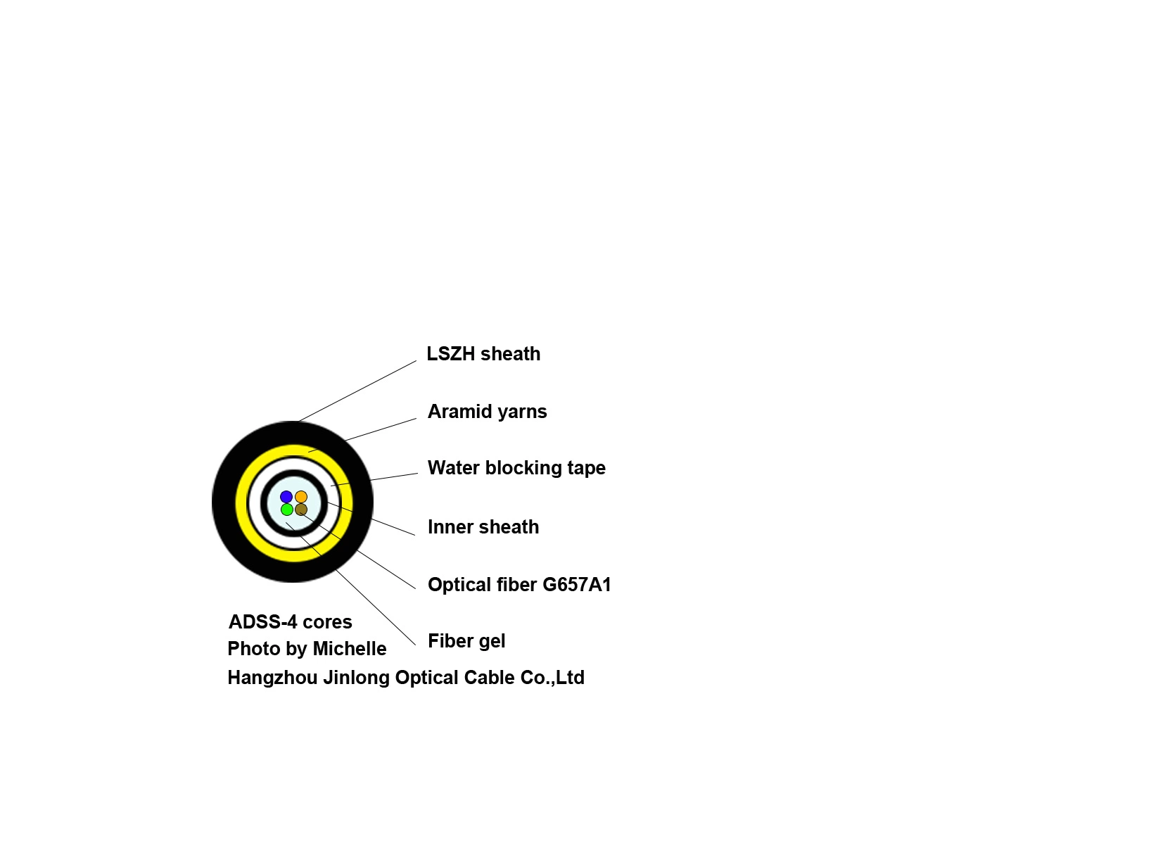 Factory Hot Sale ADSS Self Support FRP Fiber Optic Cable Per Meter