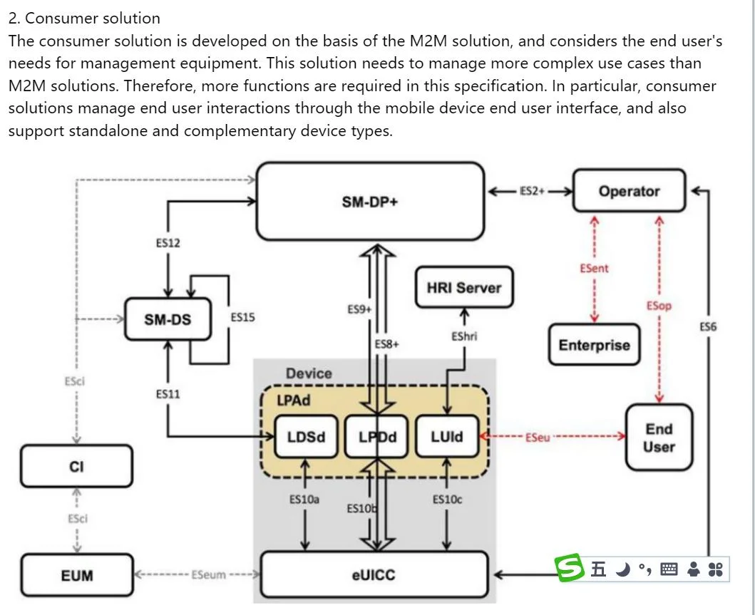 APP integrado de gestión en el 4G 5g Esim o física de la tarjeta SIM y construido en el módem inalámbrico de VPN Router Wi-fi.