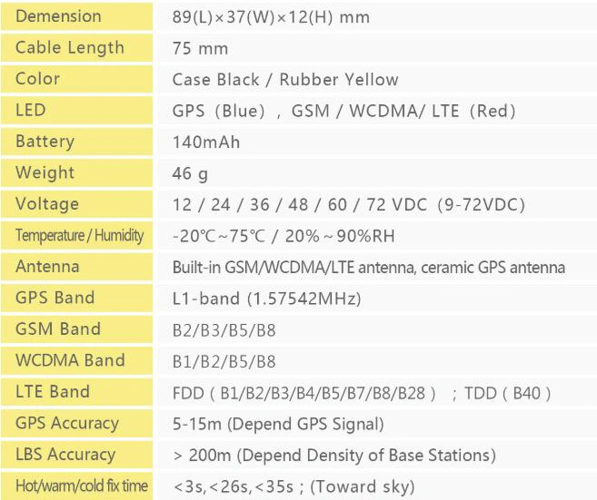 4G Rastreador GPS TK419 LTE FDD / WCDMA / GSM Tracker para veículo